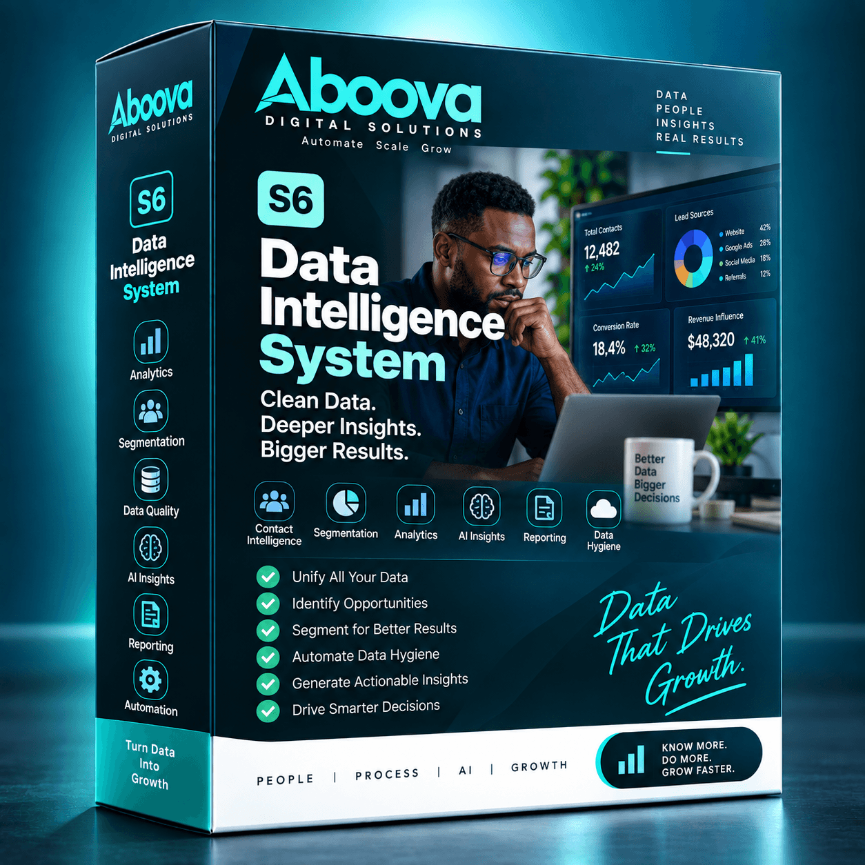Data Intelligence System