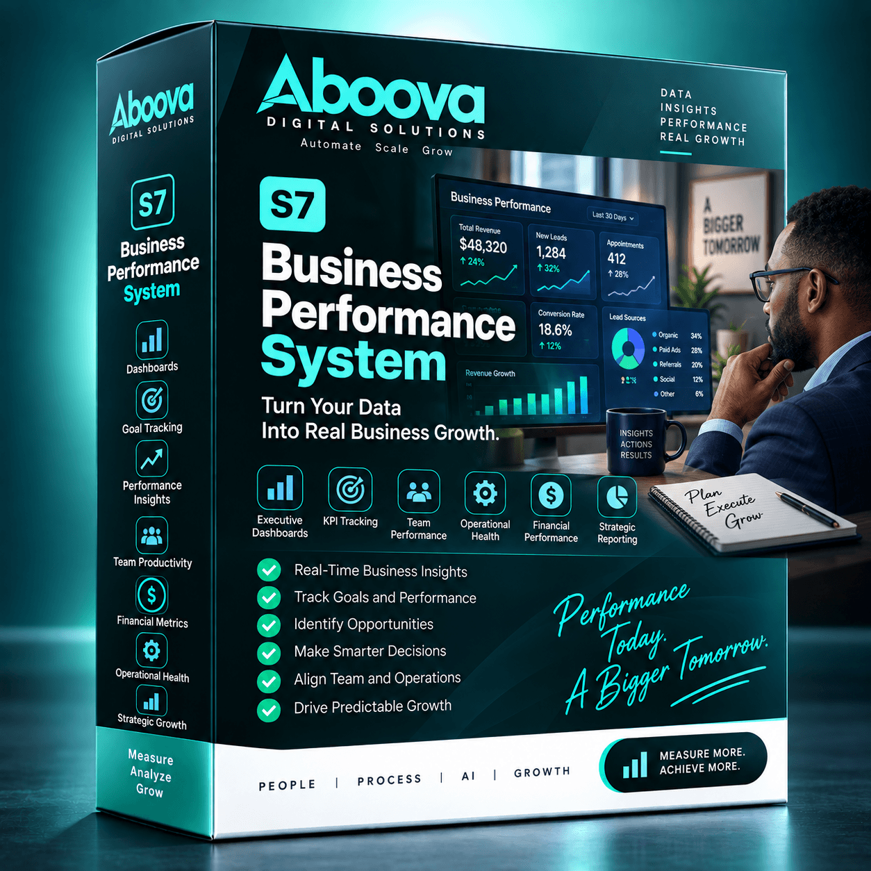 Business Performance System