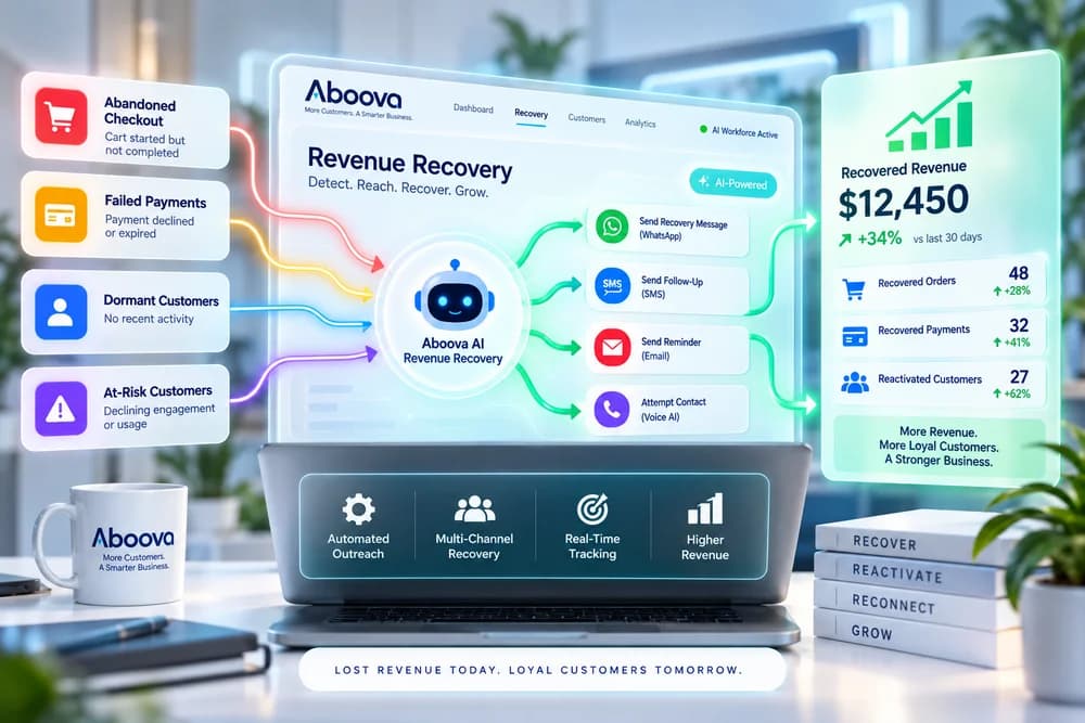Revenue Recovery — how the system works