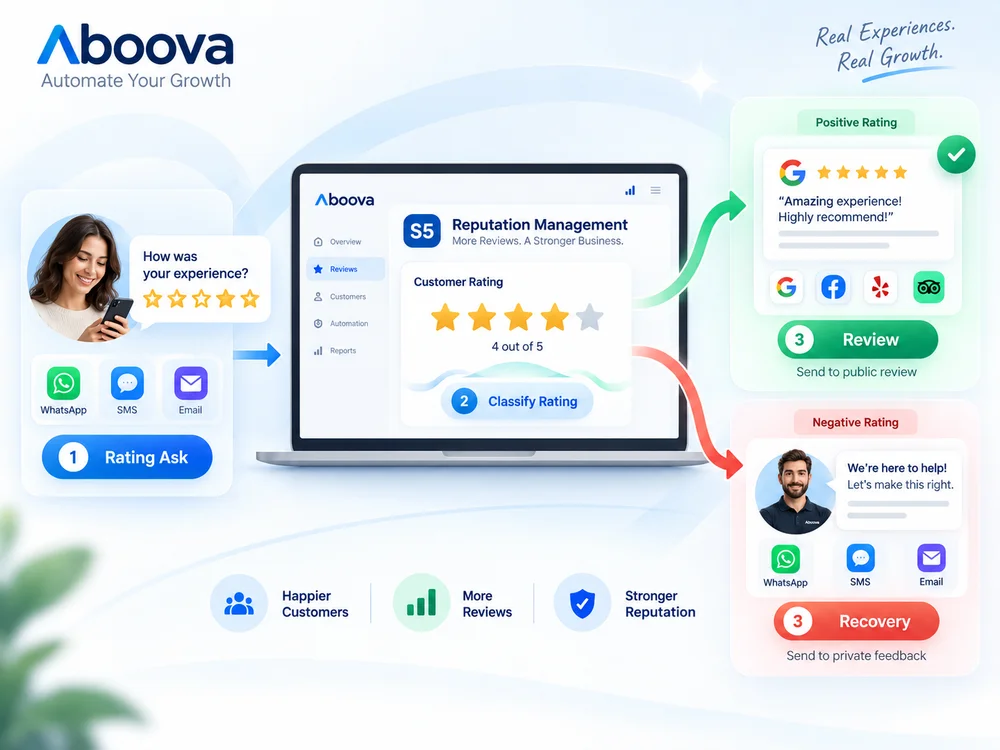 Reputation Management — how the system works